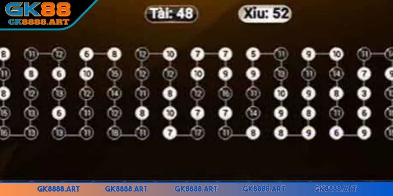 cong-thuc-tinh-tai-xiu-online-nang-tam-ky-nang